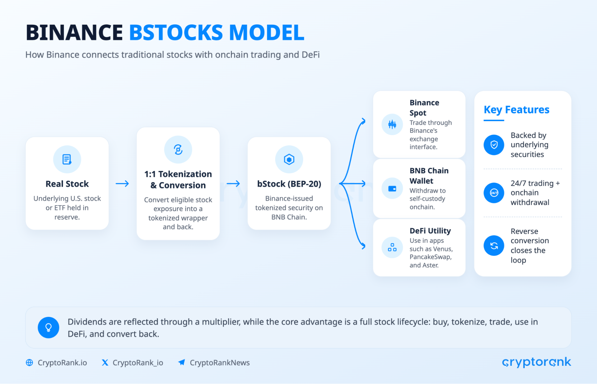 From DeFi to TradFi: How Crypto Exchanges Are Entering the Financial Markets