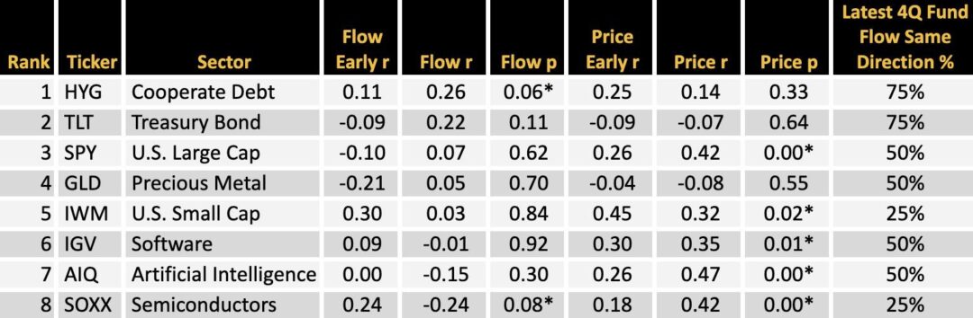Monthly Market Insights June 2026