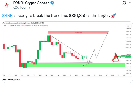 El precio de Ethereum recuperó $ 3,600: ¿qué sigue?