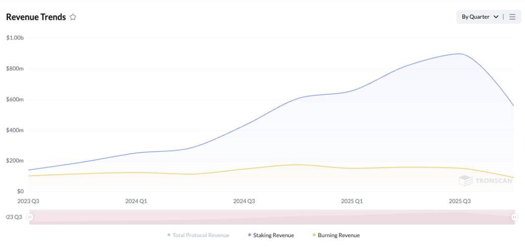 The State of TRON H2 2025: Stablecoin Settlement at Scale Amid Rising Competition