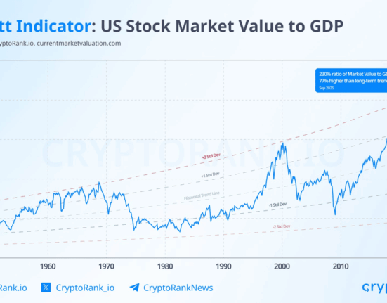 Crypto Market Recap: January 2026