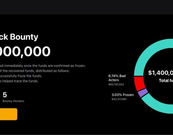 Bybit Takes Aim at Crypto Crime with Launch of Industry-first LazarusBounty.com Platform
