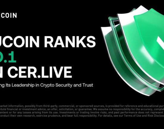 KuCoin Ranks No.1 on CER.live, Reinforcing Leadership in Crypto Security and Trust