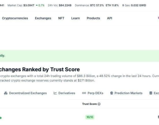 Bybit Claimed Top Spot in 24-Hour Spot Trading Volume, Riding on NIGHT Trading Surge