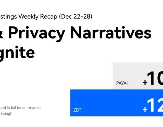 HTX Hot Listings Weekly Recap (Dec 22-28) Sees ZBT Surge 127%, PAYAI Rally 103% | AI and Privacy Narratives Reignite