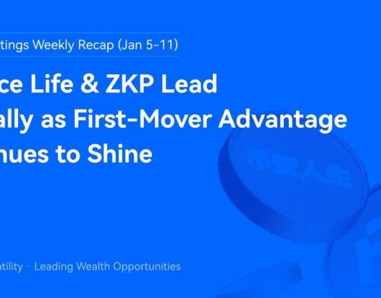 HTX Hot Listings Weekly Recap (Jan 5-11): Binance Life and ZKP Lead the Rally as First-Mover Advantage Continues to Shine