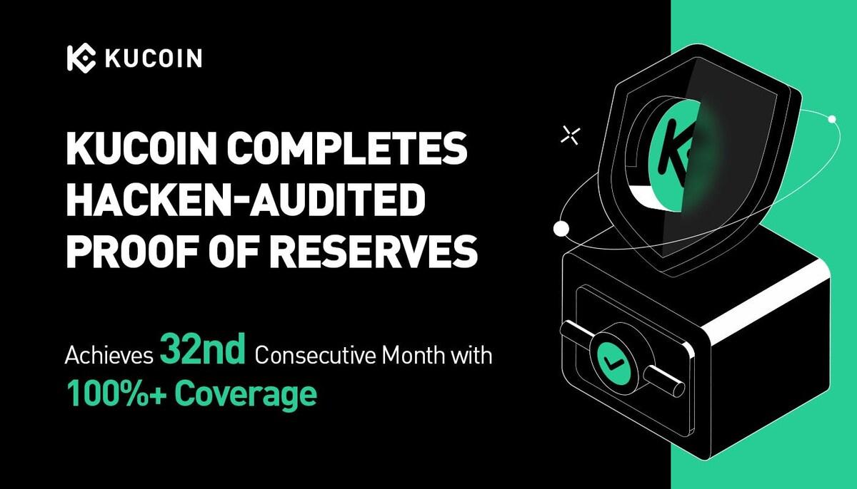 KuCoin Completes Independent Hacken-Audited Proof of Reserves