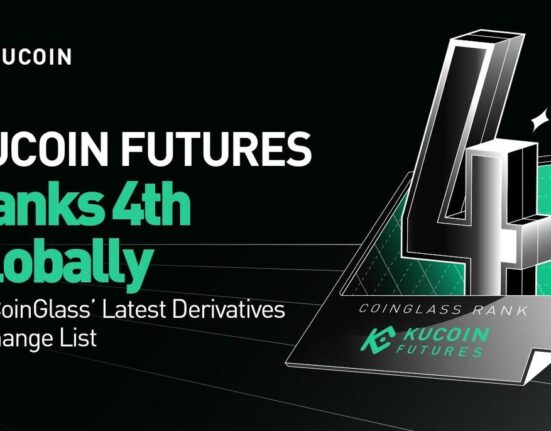 KuCoin Futures Ranks 4th Globally on CoinGlass' Latest Derivatives Exchange List