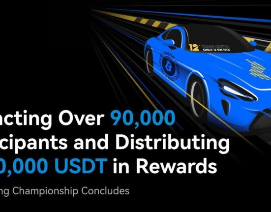 HTX Trading Championship Concludes, Attracting Over 90,000 Participants and Distributing 1,000,000 USDT in Rewards