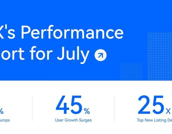 HTX July Report: Tops Global Exchange Ranking in Trading Volume Growth, New Listing Delivers 25x Return
