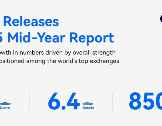 HTX's 2025 Mid-Year Report Showcases Robust Growth, Evidenced by 50 Million Users, $6.4 Billion Assets, and Hot Crypto's 850% Surge