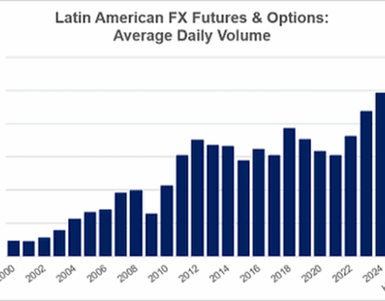 CME Group Latin American FX Futures and Options Hit New Records in H1 2026