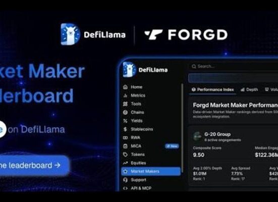 Forgd's Market Maker