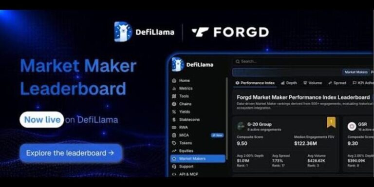 Forgd's Market Maker