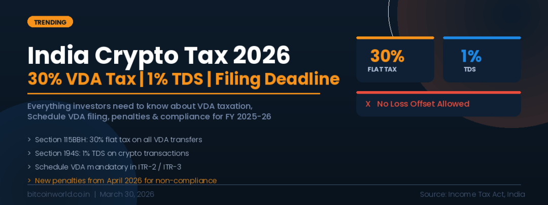 India crypto tax 2026