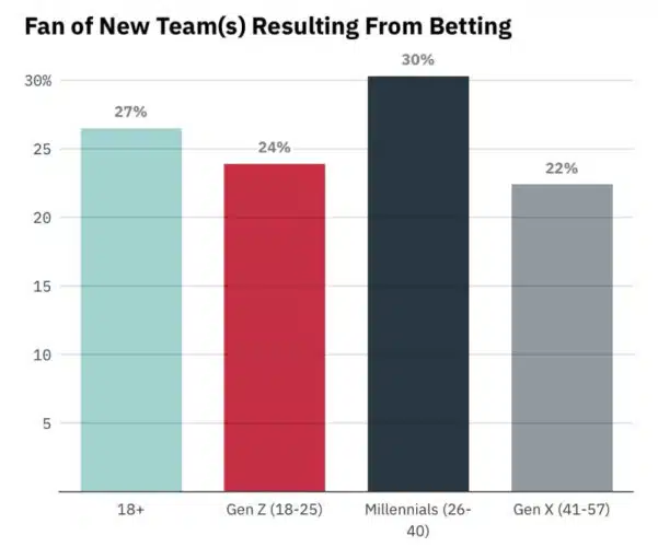 New Online Casino Site Instant Casino Partners with Italian Serie A Team Juventus FC