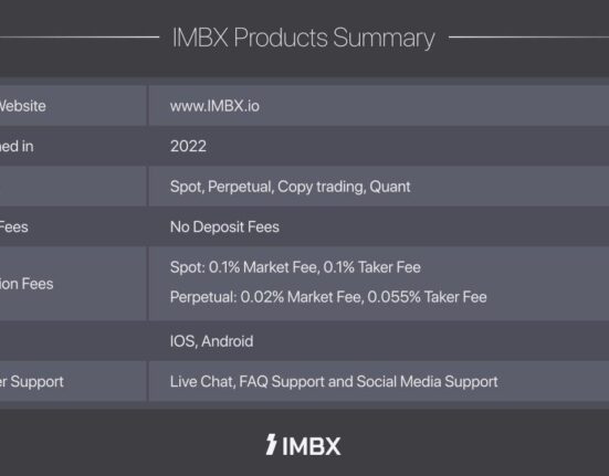 Global Crypto Exchange ‘IMBX’ Debuts with Next-Generation Trading Platform
