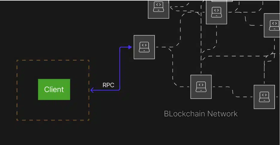 How to Use BITCOIN RPC? Benefits and Cases