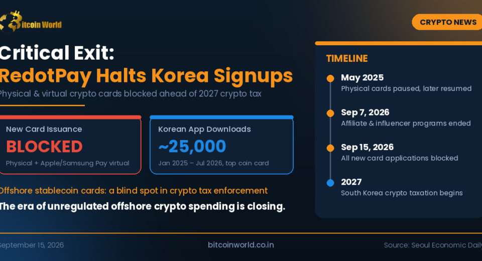 RedotPay
