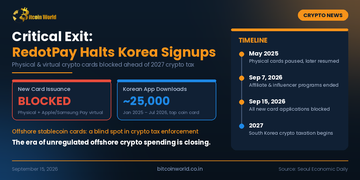 RedotPay