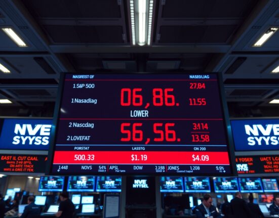 Digital stock market board showing red negative numbers for S&P 500, Nasdaq, and Dow Jones at market open.