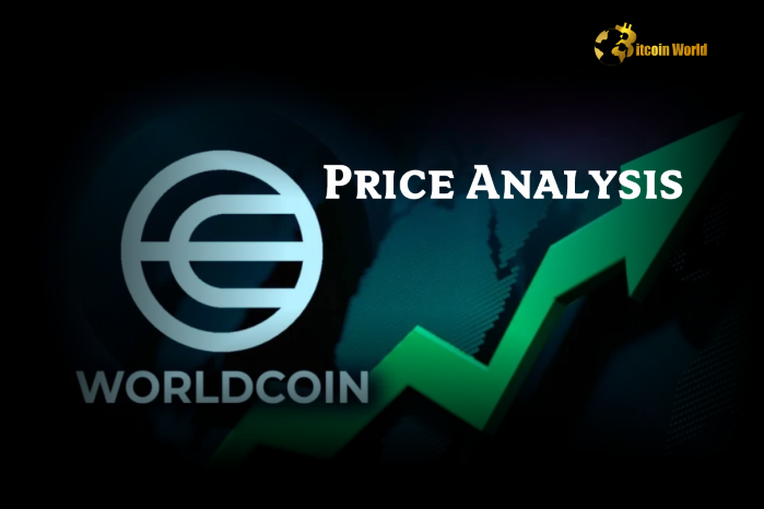 Worldcoin price in India with crypto insights